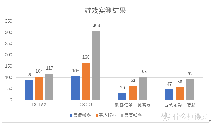 全能游戏本，沉稳商务风：惠普OMEN暗影精灵6锐龙版评测报告