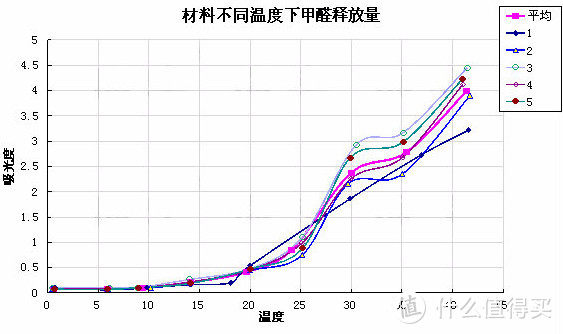 夏季室内胸闷乏力不适怪天气？小心是甲醛超标