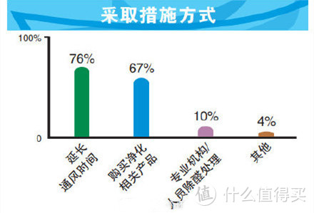 夏季室内胸闷乏力不适怪天气？小心是甲醛超标