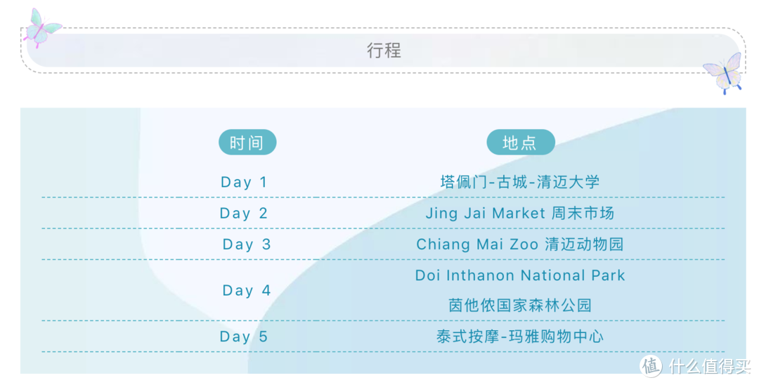 桔子家清迈游系列四：“玩在清迈”