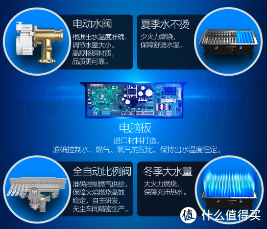 京值家电-厨房核心三大电器选购指南和具体型号推荐！