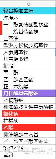 深扒开架洗发水成分表，到底是谁让你脱发又头痒