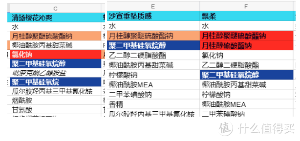 深扒开架洗发水成分表，到底是谁让你脱发又头痒