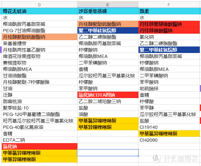 深扒开架洗发水成分表，到底是谁让你脱发又头痒