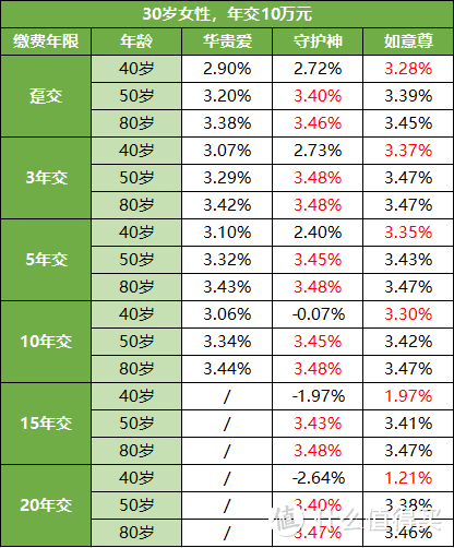 华贵爱终身寿，这1点，年金险比不了！