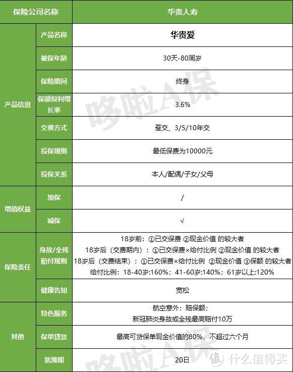 华贵爱终身寿，这1点，年金险比不了！