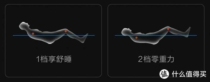 摩摩哒小型按摩椅 RT5859 初体验