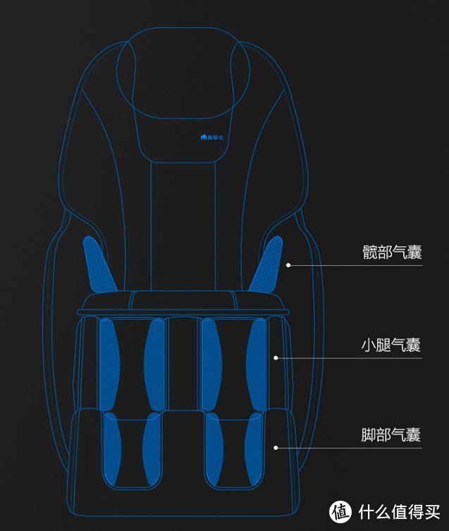 摩摩哒小型按摩椅 RT5859 初体验