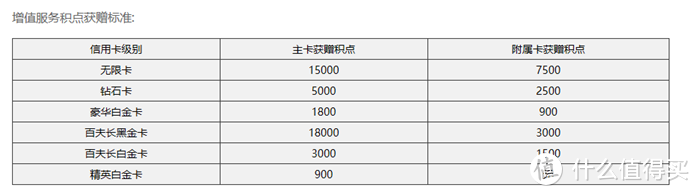 民生信用卡最实用玩卡建议！满满知识点，一篇玩转该行！