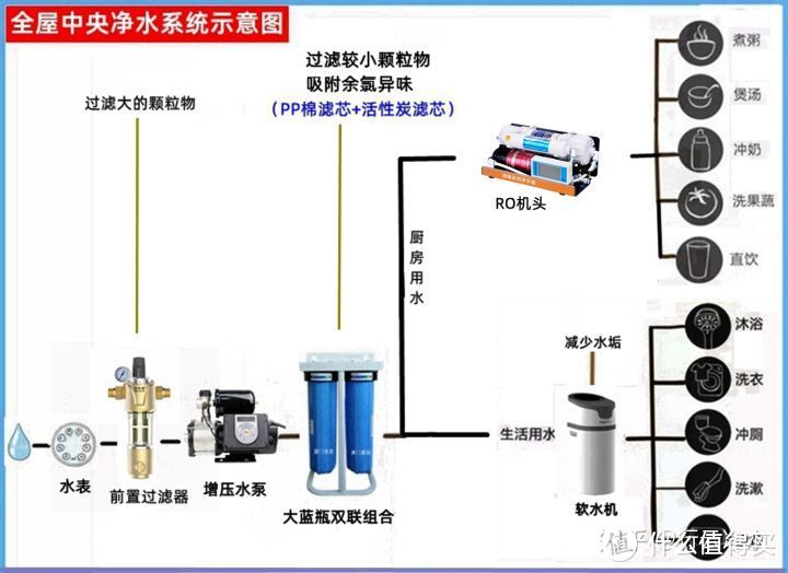 濱特爾大藍瓶大胖濾瓶帶旁通透明濾瓶在全屋中央淨水裡面能起什麼作用