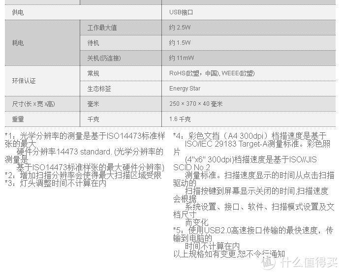 100块钱的佳能扫描仪 LIDE 120