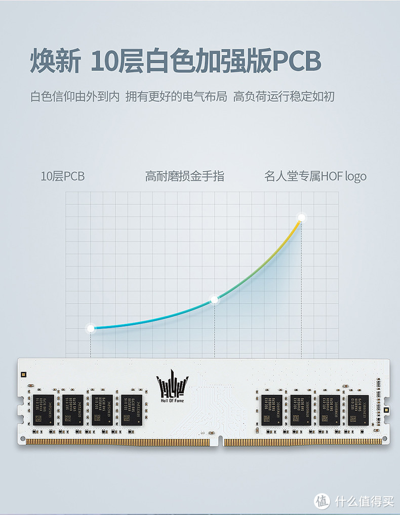 雪装配色、采用三星B-Die颗粒，只为性能：影驰*级HOF EXTREME内存开售