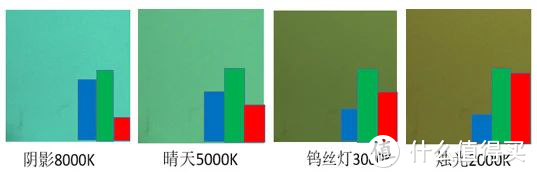 小米K30 至尊版开箱+简单拍照测试