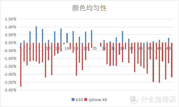 小米K30 至尊版开箱+简单拍照测试