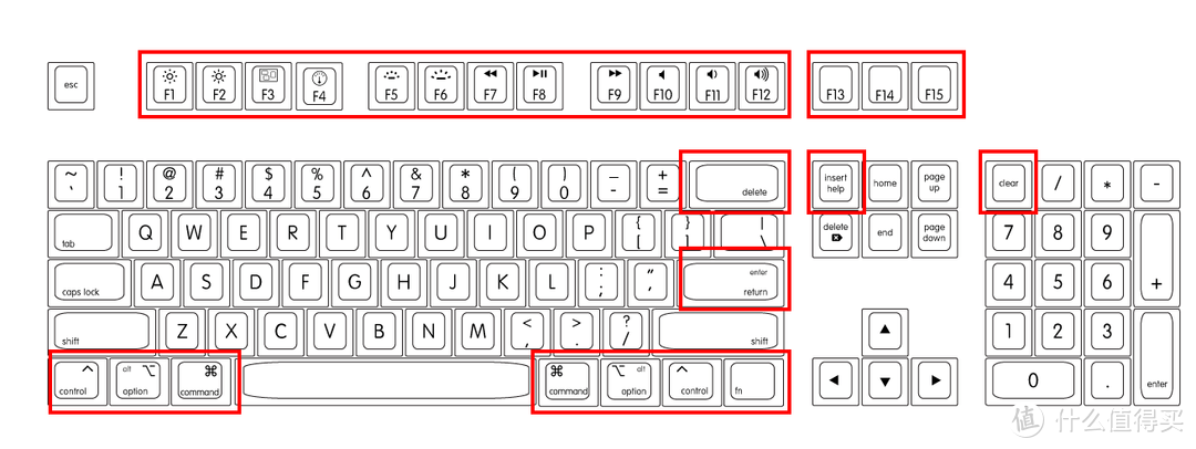 生产力max！PC机械键盘的MAC化策略