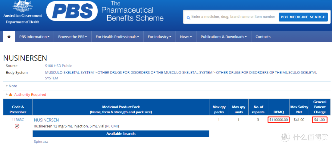 来源：澳大利亚药品福利计划