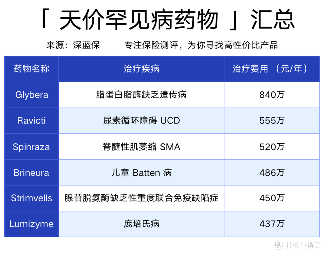 国外200块的救命药，国内卖70万？背后真相不是你想的那样