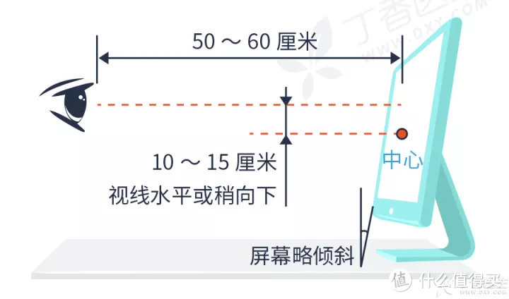 图片来自《丁香医生》