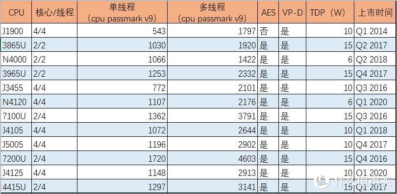 网友自发众筹定制J4125及4口2.5G软路由/小主机之一：简单开箱