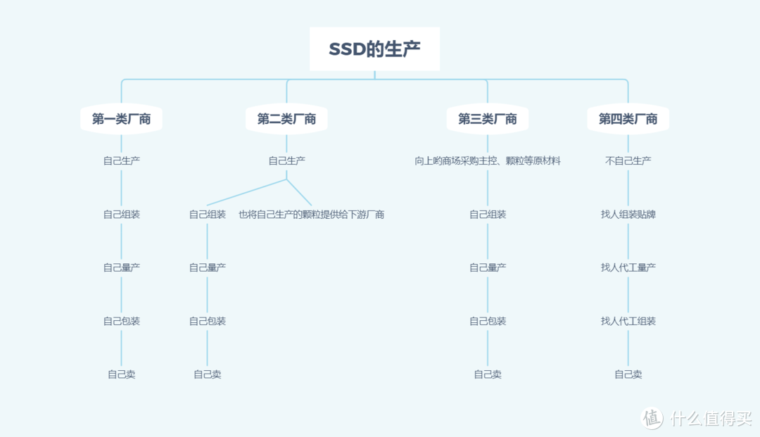 从硬盘发展史到硬盘科普，1万多字彻底教会你硬盘如何选择