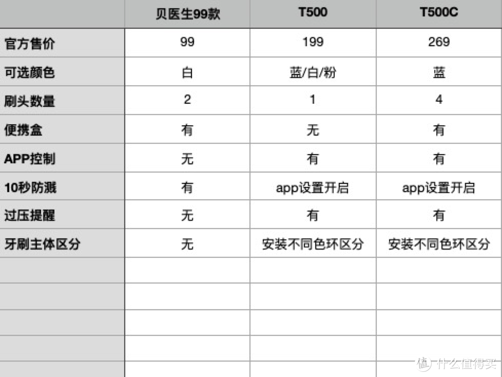 【开箱】雷布斯直播时买的牙刷，到底好不好？--米家声波电动牙刷T500C