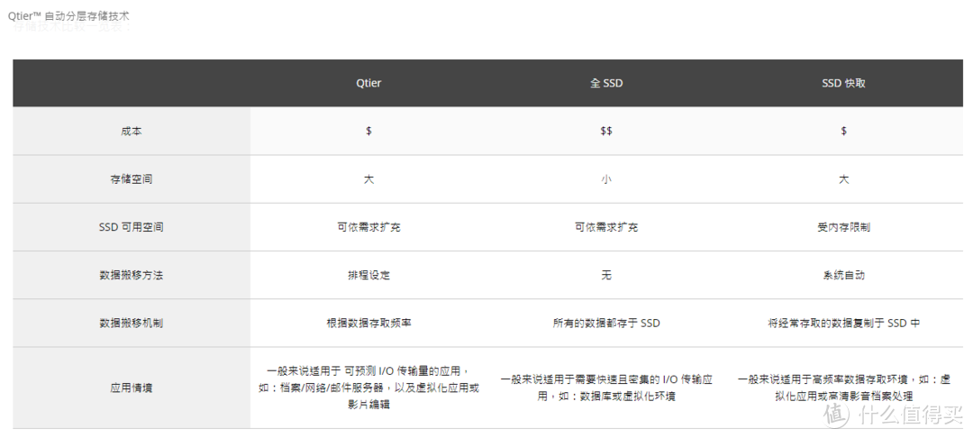 Qtier技术特点