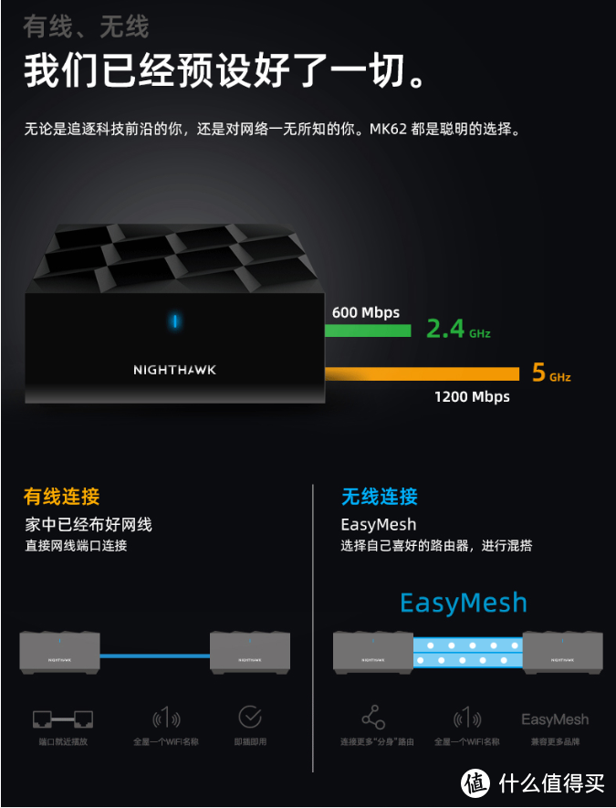 自适应 WiFi6 Mesh套装——网件 MK62