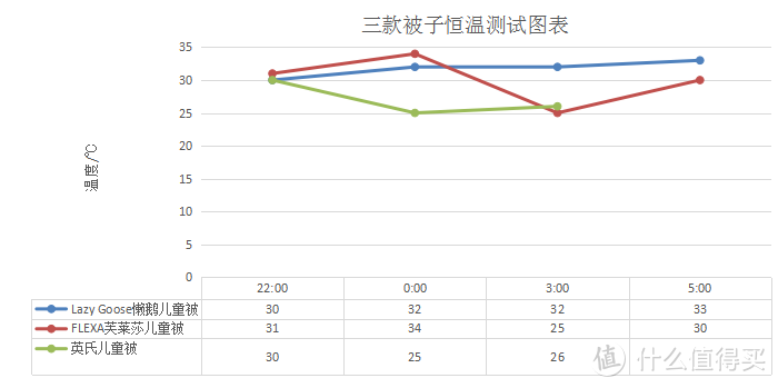 儿童被子如何选？价位从百元到千元 3款儿童被子深度横评！