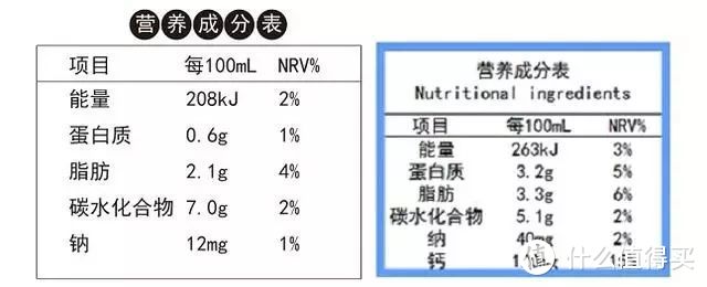 值无不言290期：高端饮用水真的更优质吗？7个最易误解的食品安全常识，云无心为你在线解答