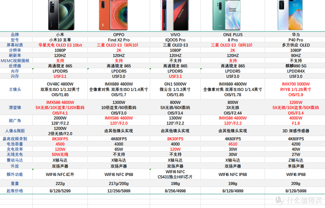 旗舰买谁？就看这篇！小米、华为、OPPO、VIVO、一加、全解析，全是干货！