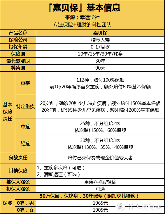 少儿重疾险新黑马，嘉贝保值不值得买？