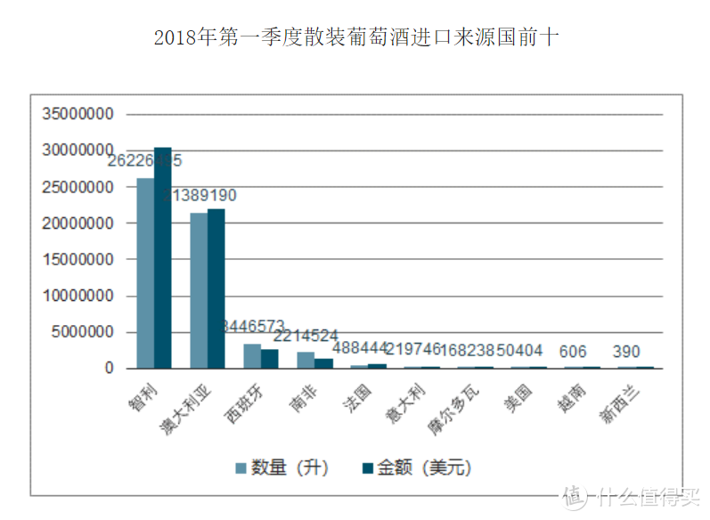 【干杯不心疼】50元内值得入手智利葡萄酒推荐