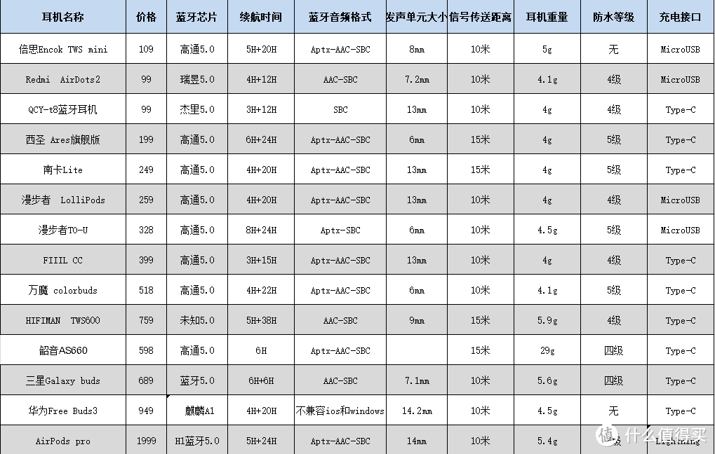 2020年大学生 百元蓝牙耳机怎么选购，学生党 性价比耳机到底有哪些？