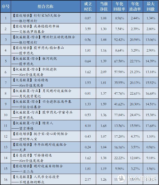 计算过程未扣除基金申赎费用的影响