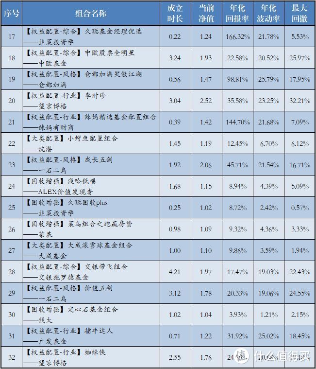 计算过程未扣除基金申赎费用的影响