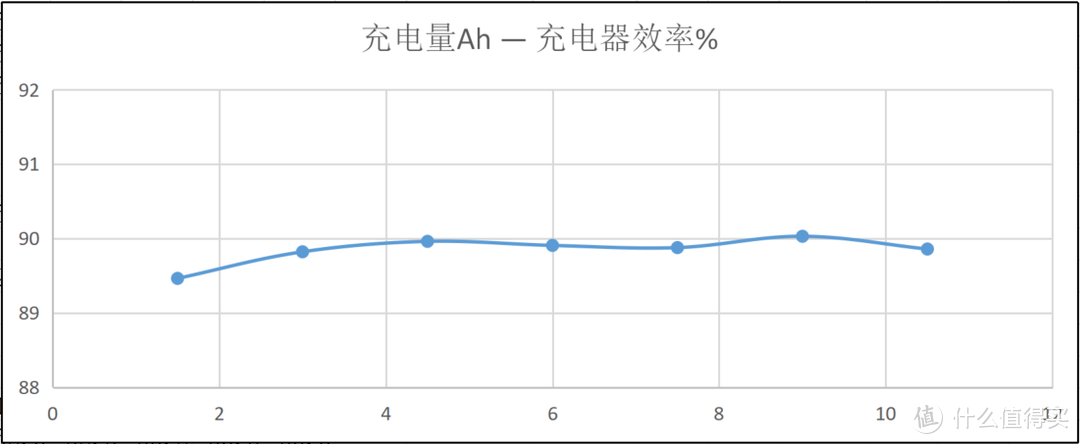 小牛G0 40电动自行车 电池及充电测试