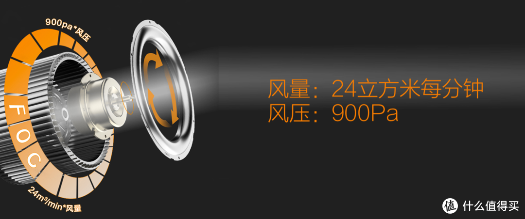 油烟机选购真的难吗？只要掌握这四点，从此选购So Easy~2020年油烟机选购推荐