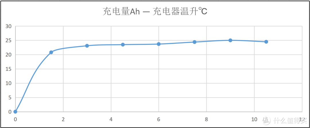 小牛G0 40电动自行车 电池及充电测试