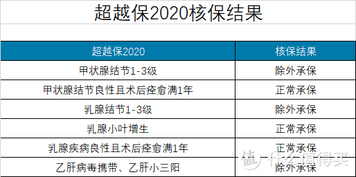 优中选优，9月最值得推荐的百万医疗险