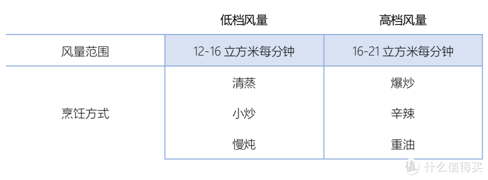 油烟机选购真的难吗？只要掌握这四点，从此选购So Easy~2020年油烟机选购推荐