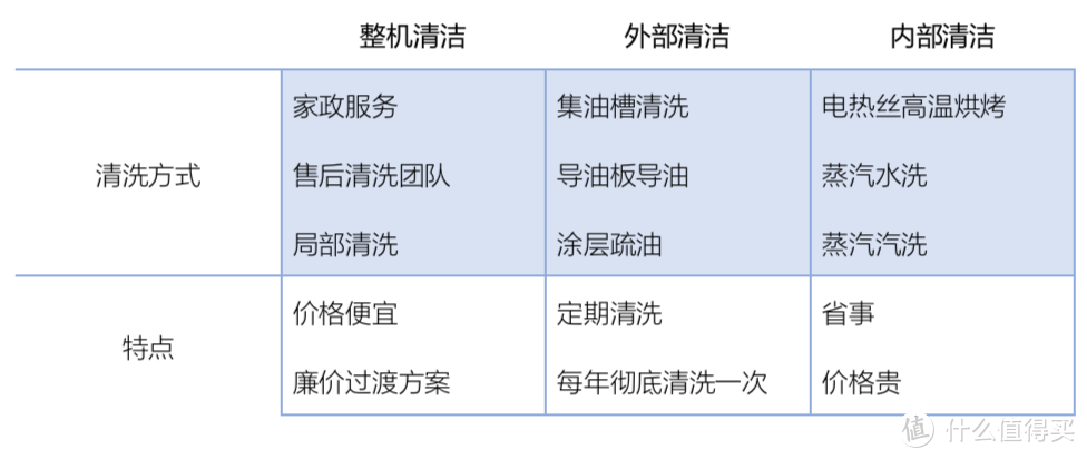 油烟机选购真的难吗？只要掌握这四点，从此选购So Easy~2020年油烟机选购推荐