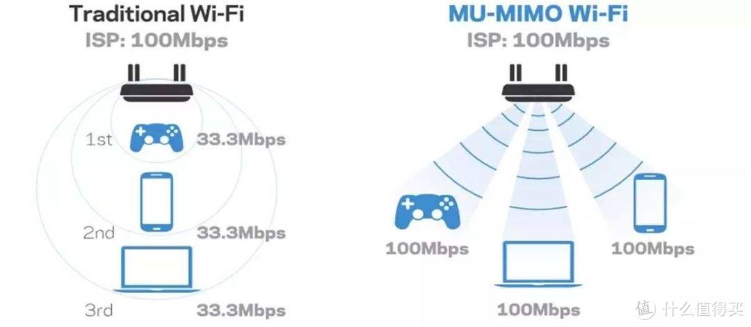 小白组网心路分享~MESH+WIFI6~我快活似神仙