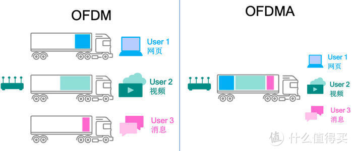 小白组网心路分享~MESH+WIFI6~我快活似神仙