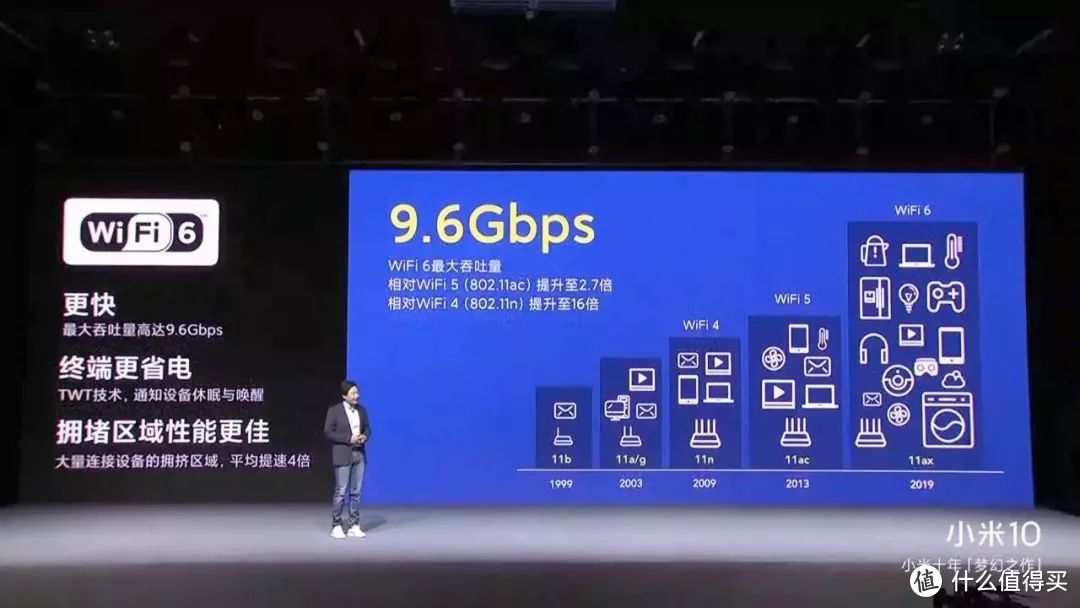 家庭网络升级计划篇二：户型大？网速卡？WiFi 6+Mesh一套搞定。