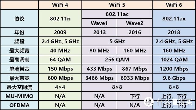 家庭网络升级计划篇二：户型大？网速卡？WiFi 6+Mesh一套搞定。