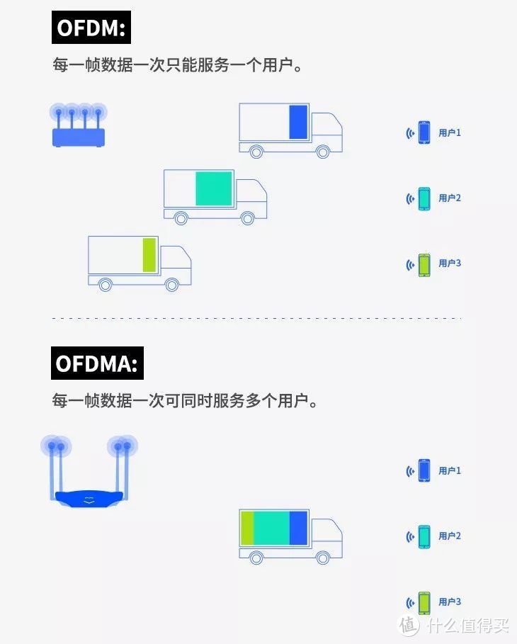 家庭网络升级计划篇二：户型大？网速卡？WiFi 6+Mesh一套搞定。