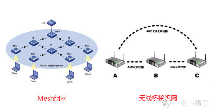 家庭网络升级计划篇二：户型大？网速卡？WiFi 6+Mesh一套搞定。