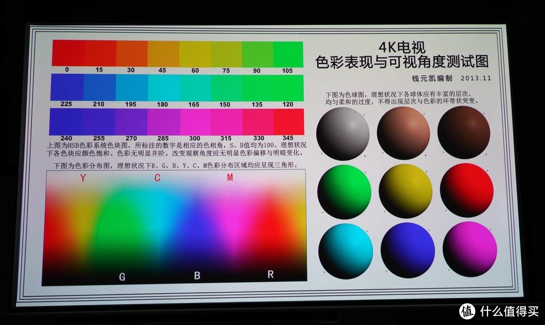 从入门到入坑，投影升级之路--明基W2700 4K HDR投影仪使用以及对比中高端电视效果