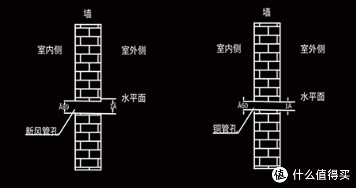 安全健康真舒适！见识一下黑科技：EBC空气环境机！