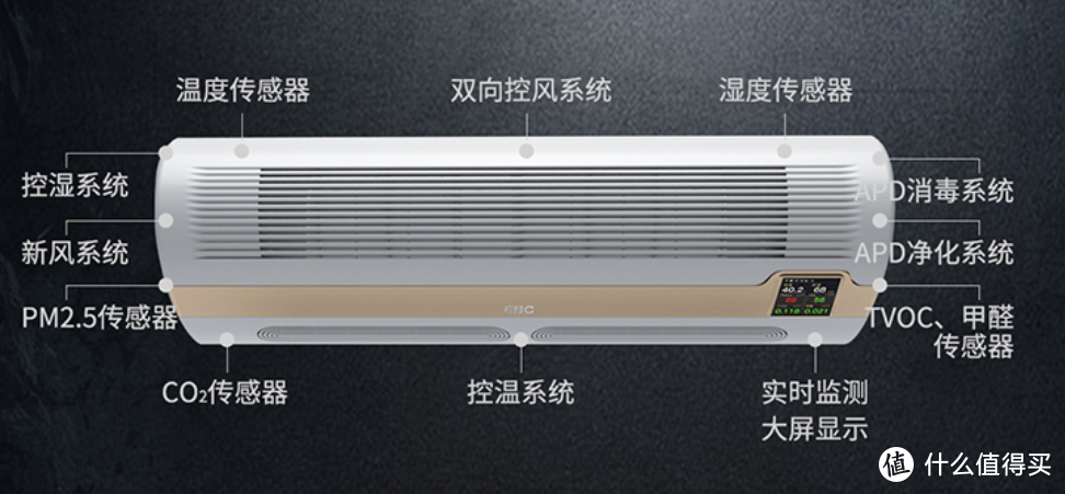 安全健康真舒适！见识一下黑科技：EBC空气环境机！